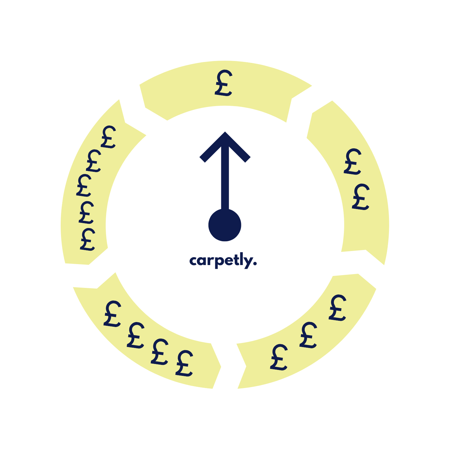 Carpets From £19.99m² - Fully Fitted