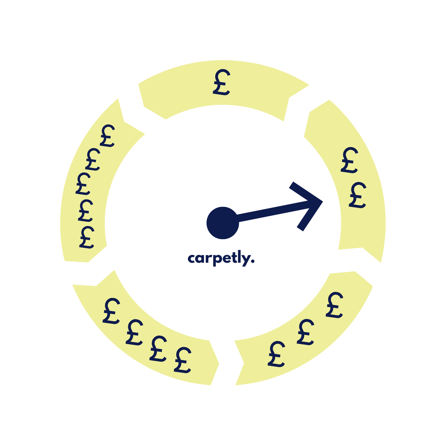 Carpets From £24.99m² - Fully Fitted