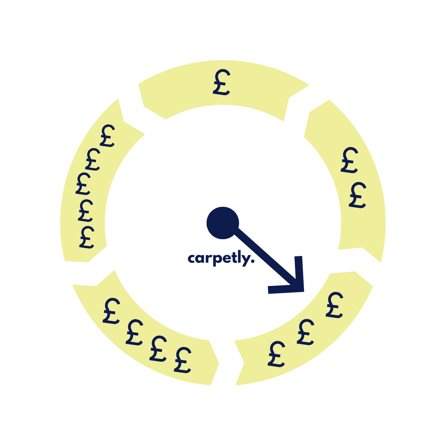 Carpets From £29.99m² - Fully Fitted