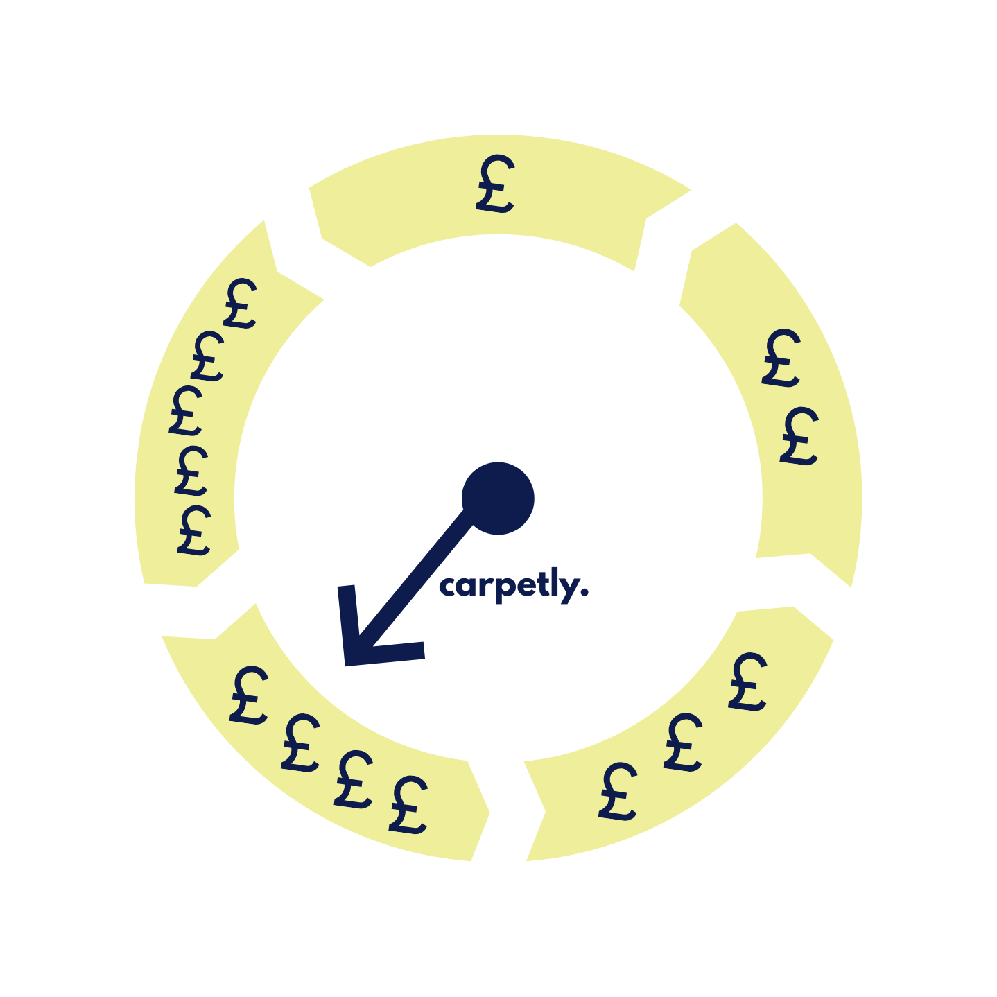 Carpets From £34.99m² - Fully Fitted